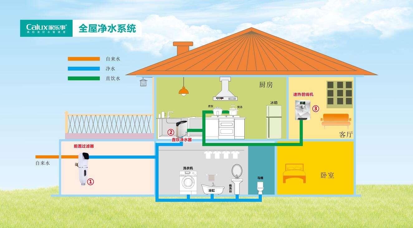 小(xiǎo)戶型淨水解決方案