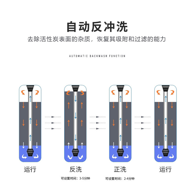 中(zhōng)央淨水器2500CT