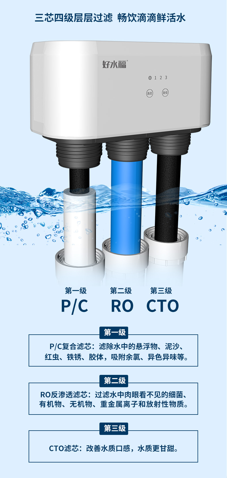 家樂事好水福家用(yòng)淨水器