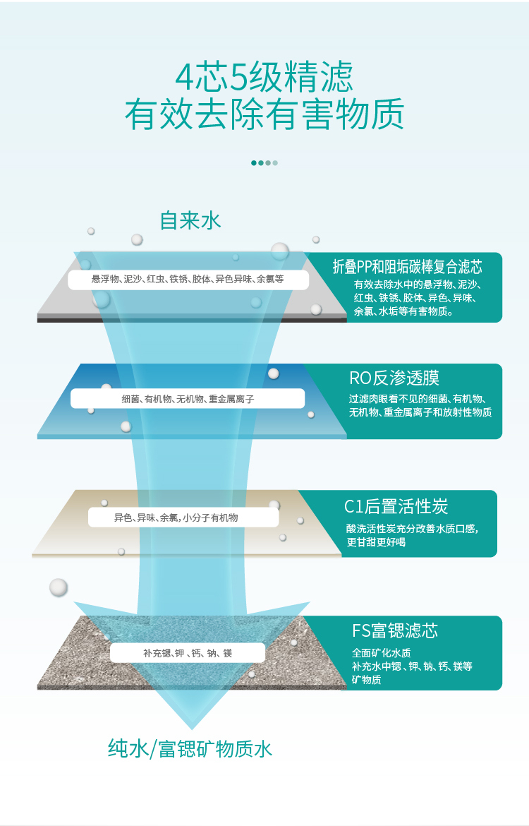 家樂事淨水器B308 Pro