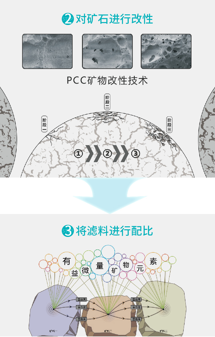 家樂事淨水器C201