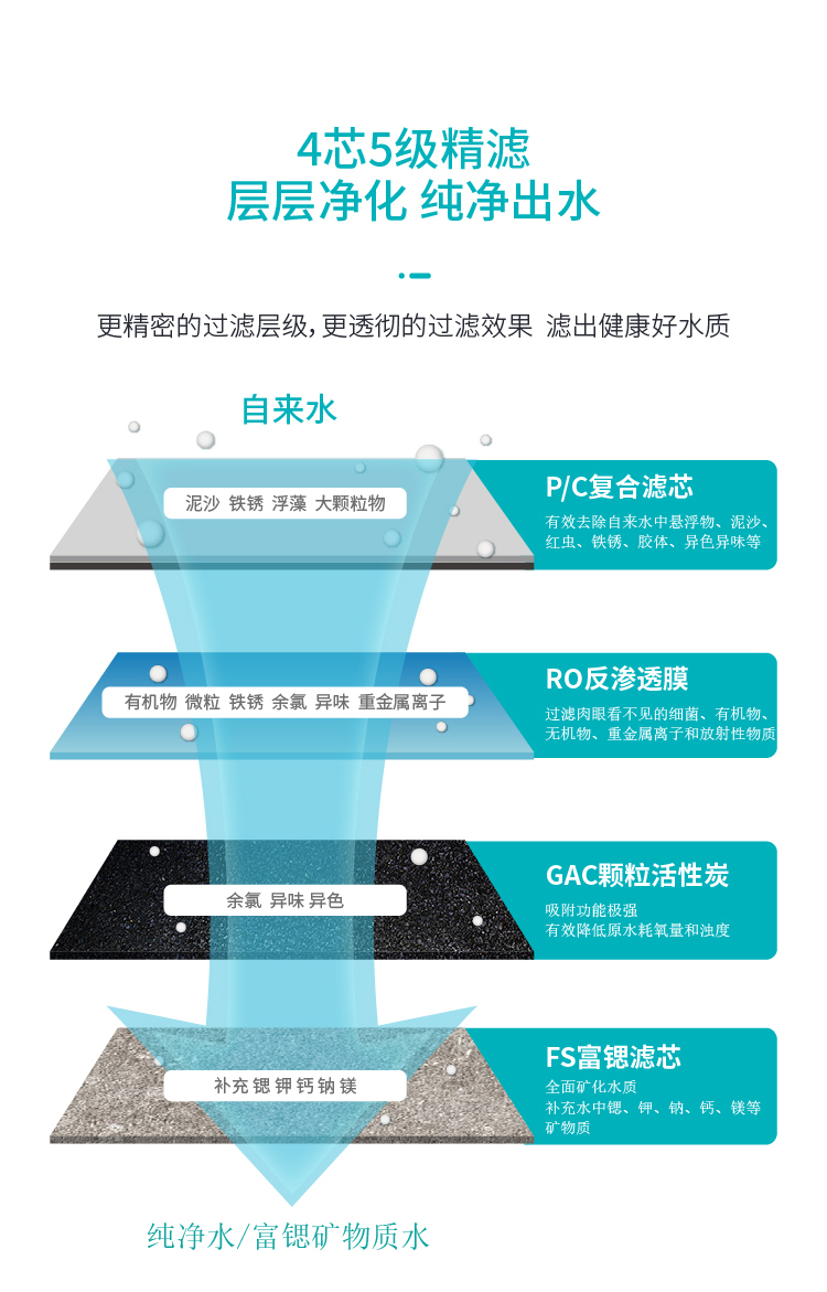 家樂事淨水器C201