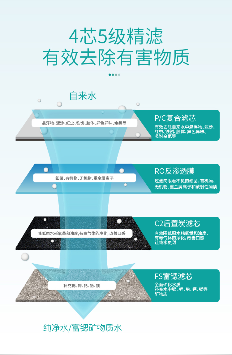 家樂事淨水器G201