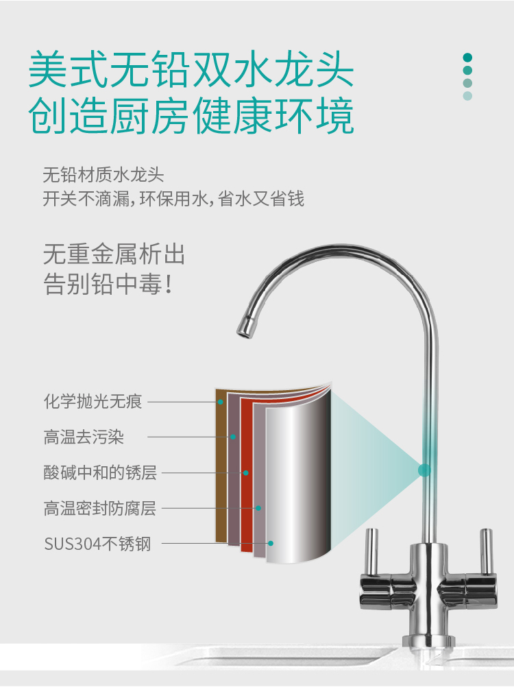 家樂事淨水器G201