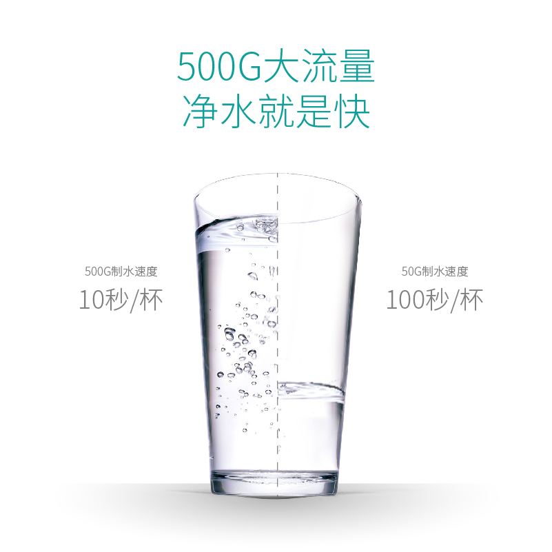 平衡水淨水器F301 Pro