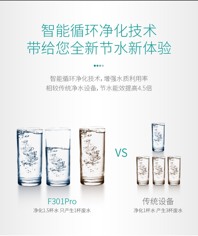 家樂事淨水器F301 Pro