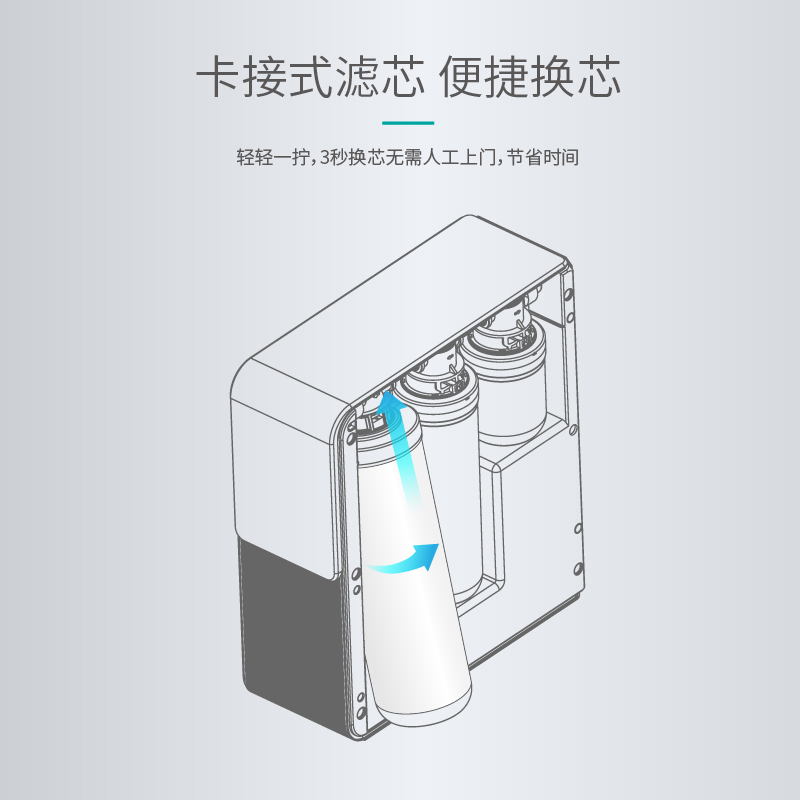 家樂事淨水器G1013