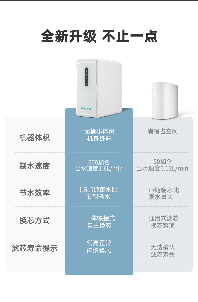 家樂事淨水器G2012産(chǎn)品介紹