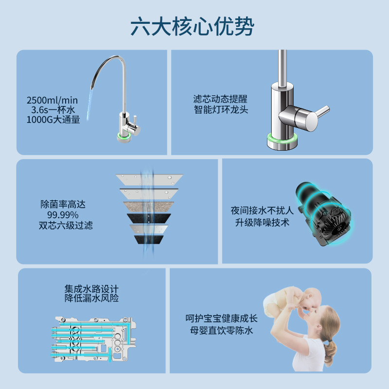 1000G大流量富锶淨水機J1012